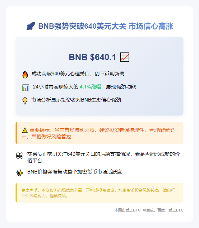 BNB突破640美元