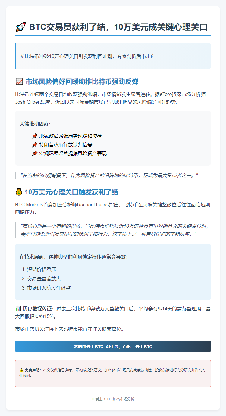BTC交易员获利了结，10万美元成关键心理关口