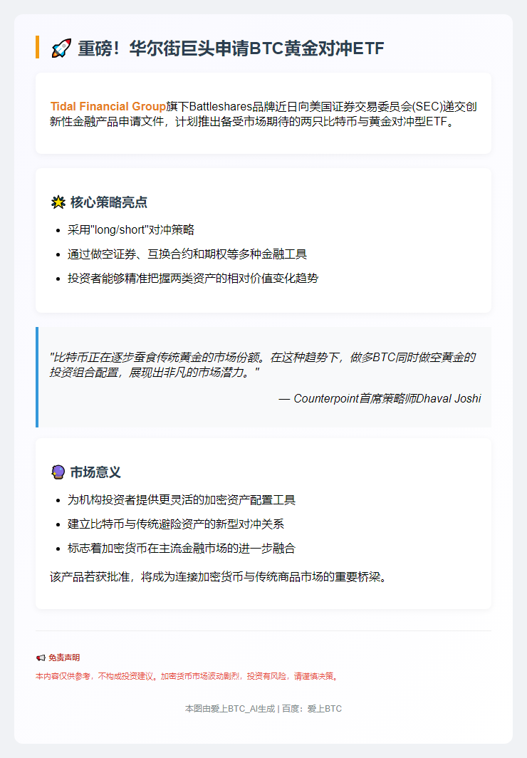 两只比特币和黄金对冲ETF申请提交SEC