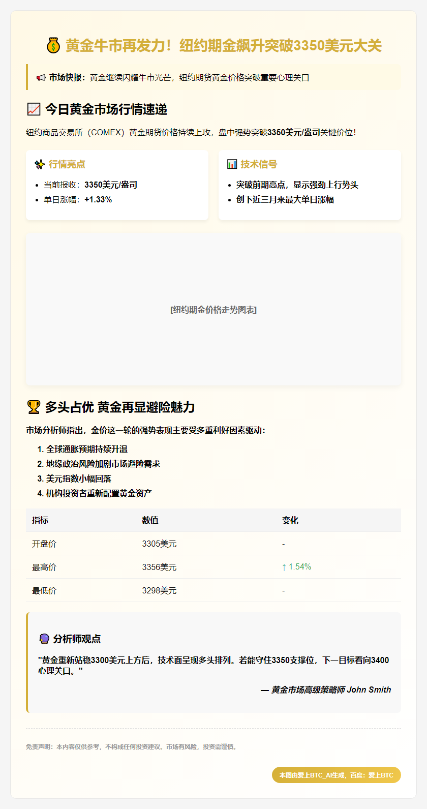 金价突破3350美元，日涨1.33%