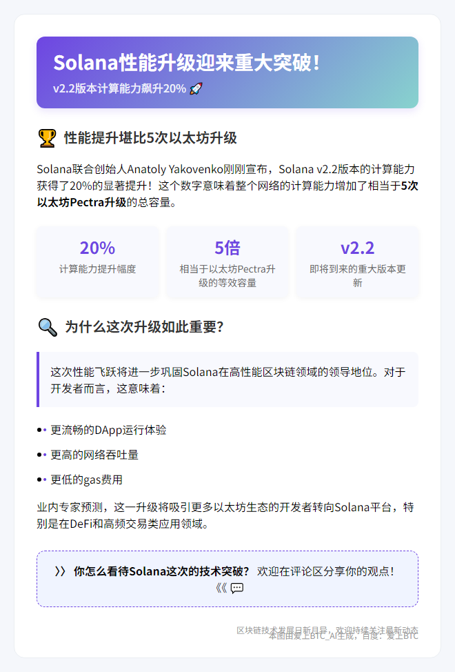 Solana v2.2算力提升20%