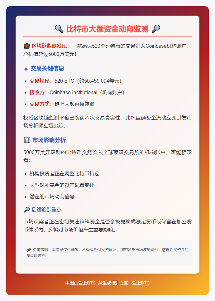 520枚BTC转至Coinbase机构钱包