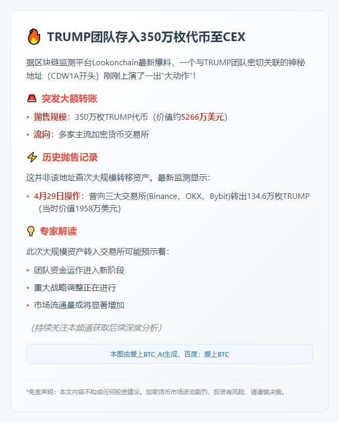 "TRUMP团队存入350万枚代币至CEX"