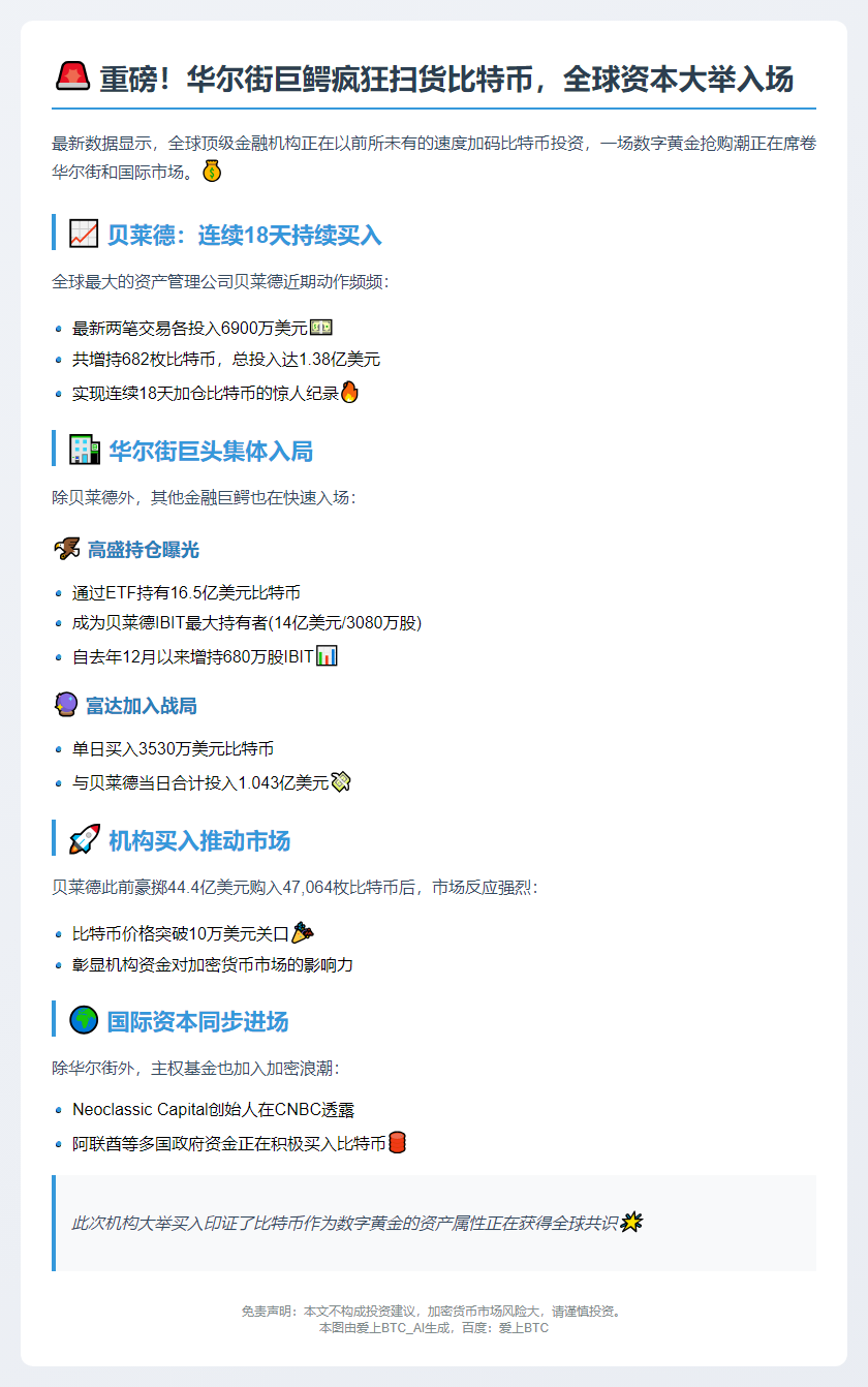 巨头抢购比特币，阿联酋入局