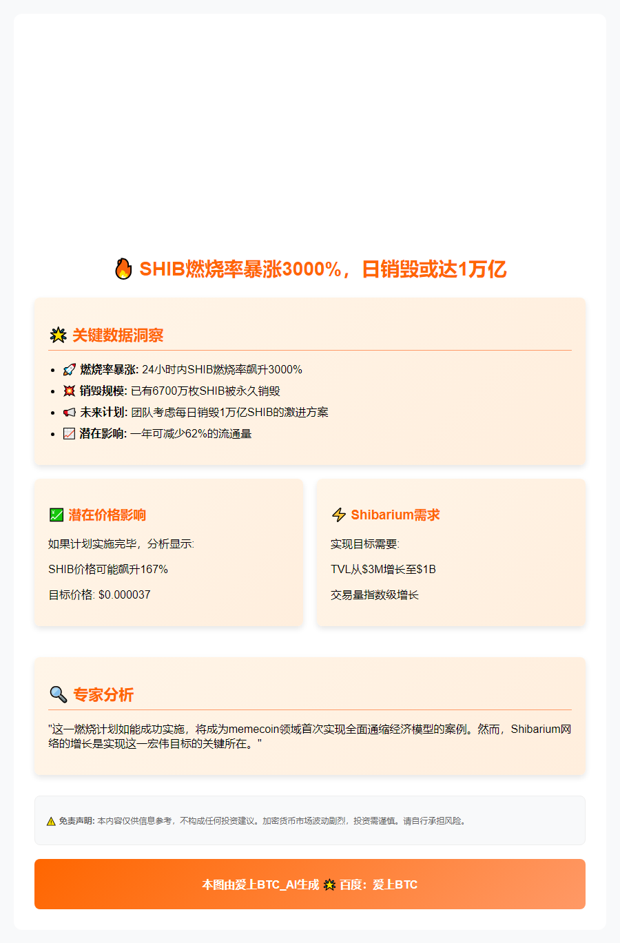 SHIB燃烧率暴涨3000%，日销毁或达1万亿