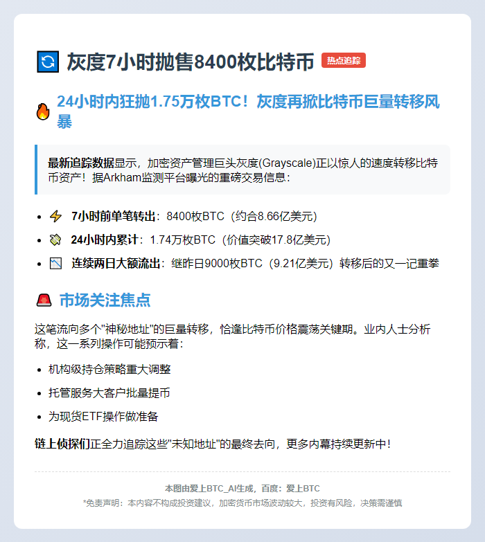 灰度7小时抛售8400枚比特币