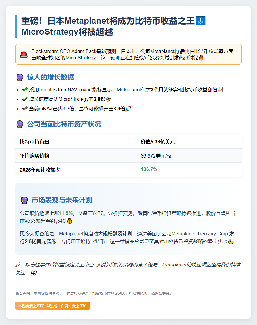 Metaplanet 比特币收益将超 MicroStrategy
