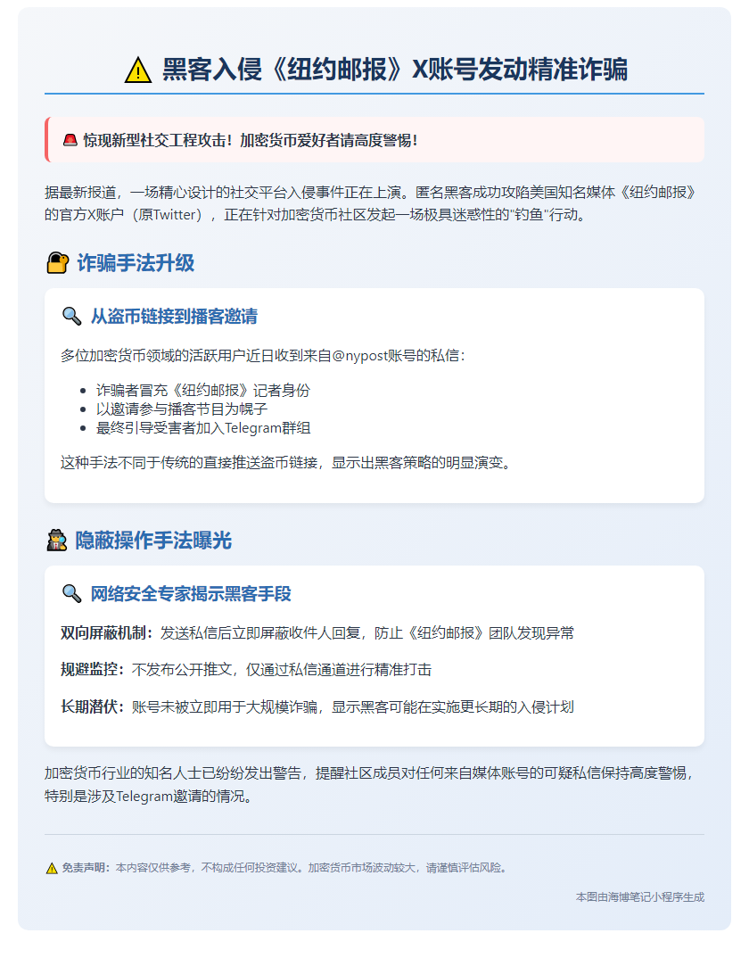 黑客入侵纽约邮报 X 账号发送诈骗私信