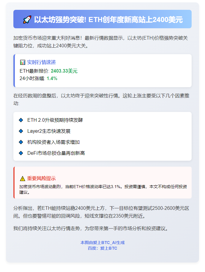 比特币价格飙升突破2400美元