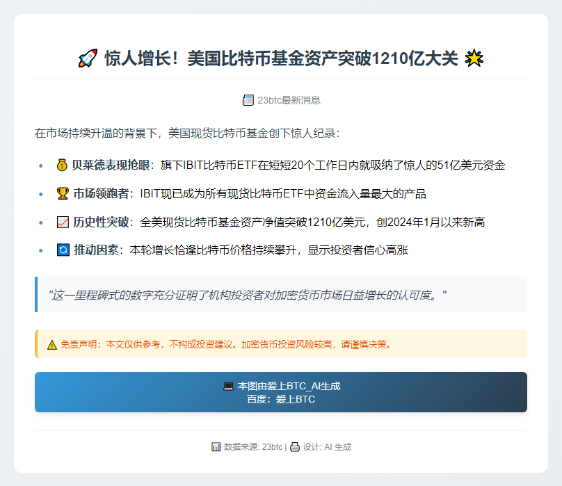 美比特币基金资产超1210亿