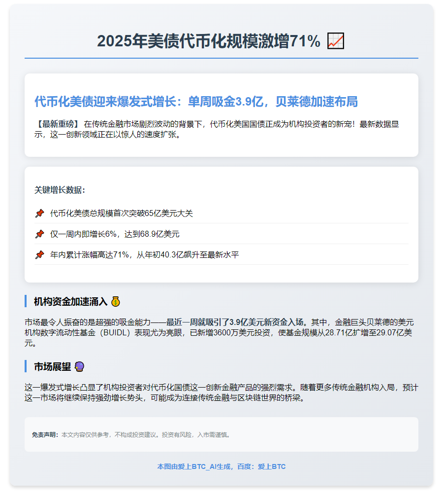 2025年美债代币化规模激增71%