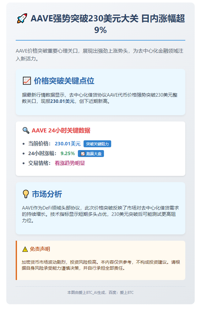 AAV突破230刀