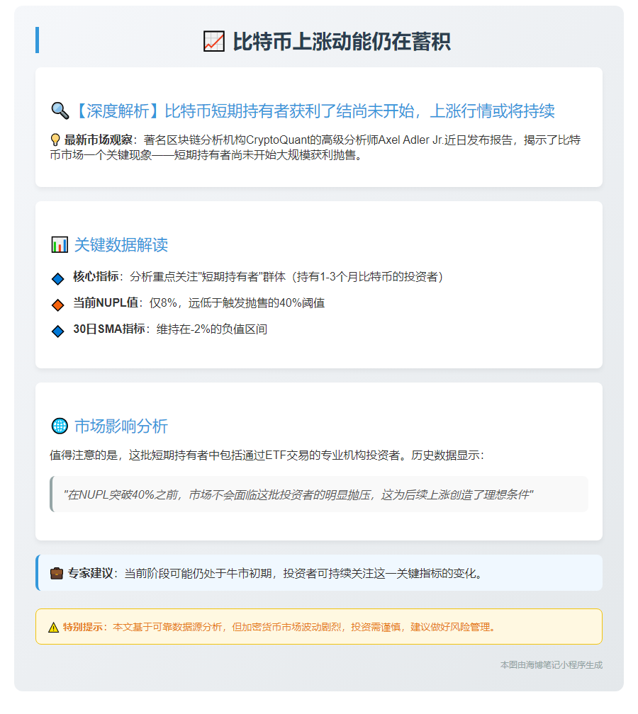 比特币上涨动能仍在蓄积