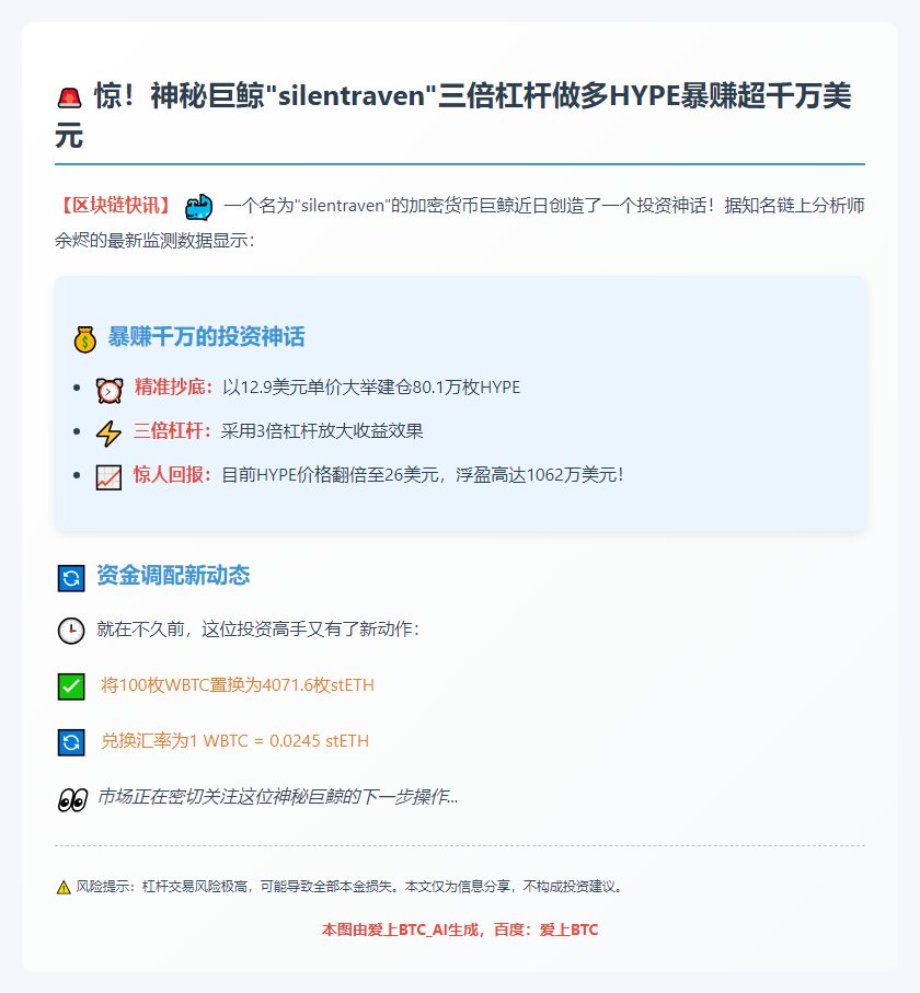 巨鲸三倍做多HYPE获利超千万