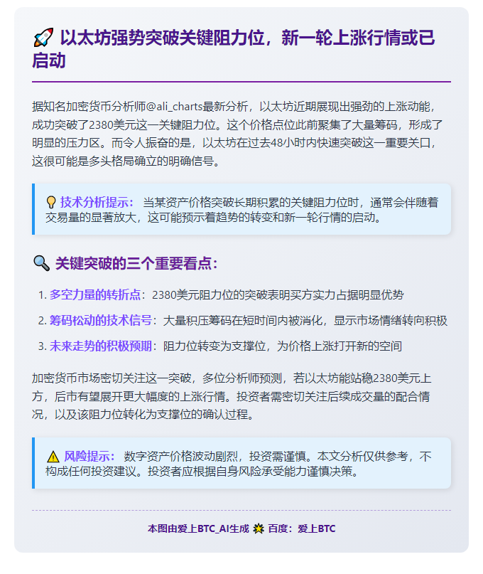 以太坊冲破2380阻力位，看涨信号