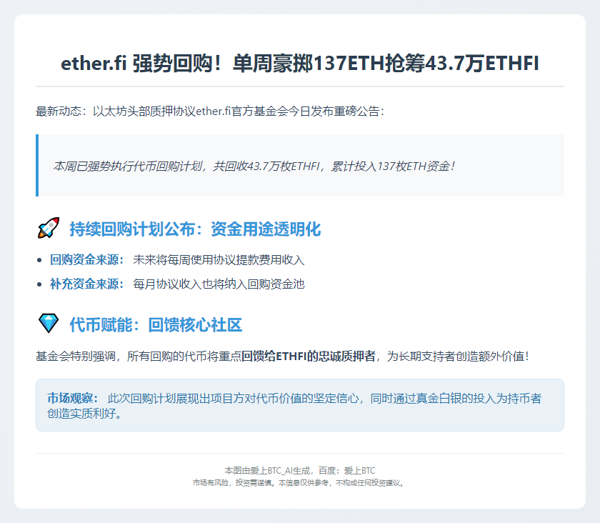 ether.fi回购43.7万枚ETHFI，耗资137ETH