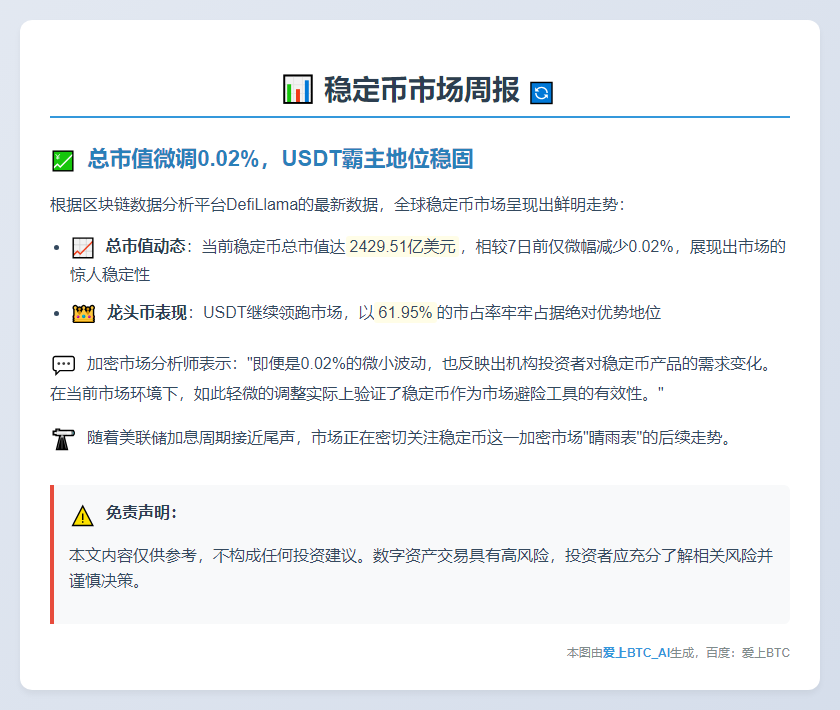 稳定币周市值微跌至2429.5亿刀