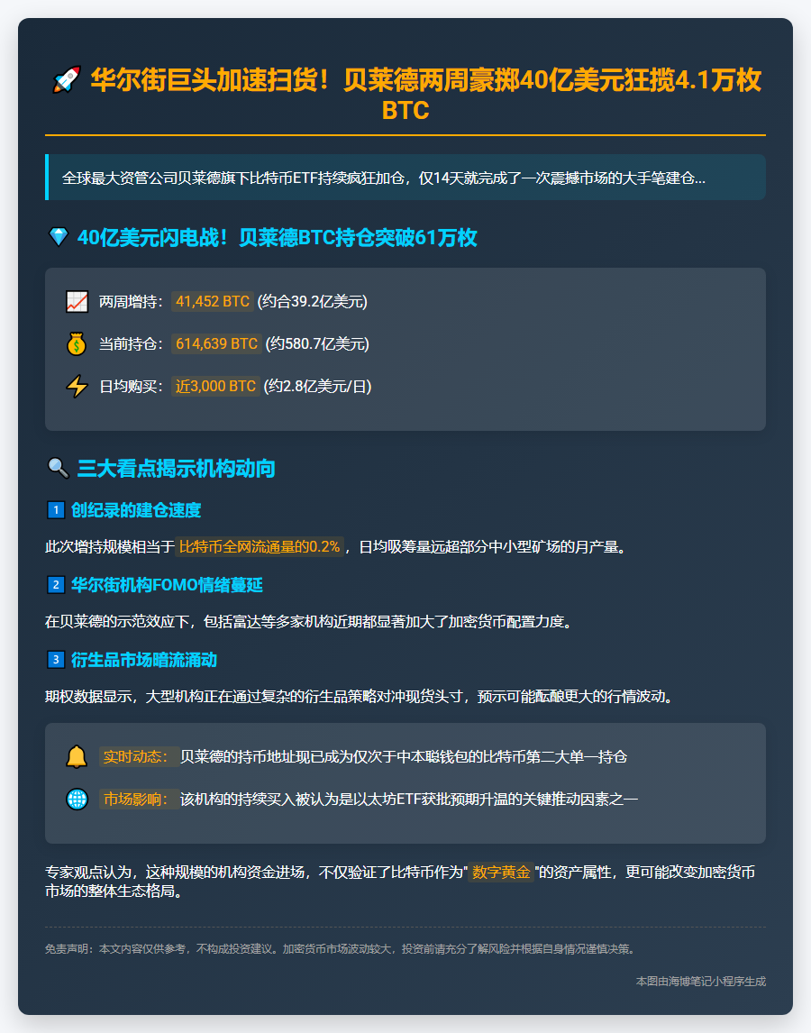 BlackRock两周狂买4.1万枚比特币