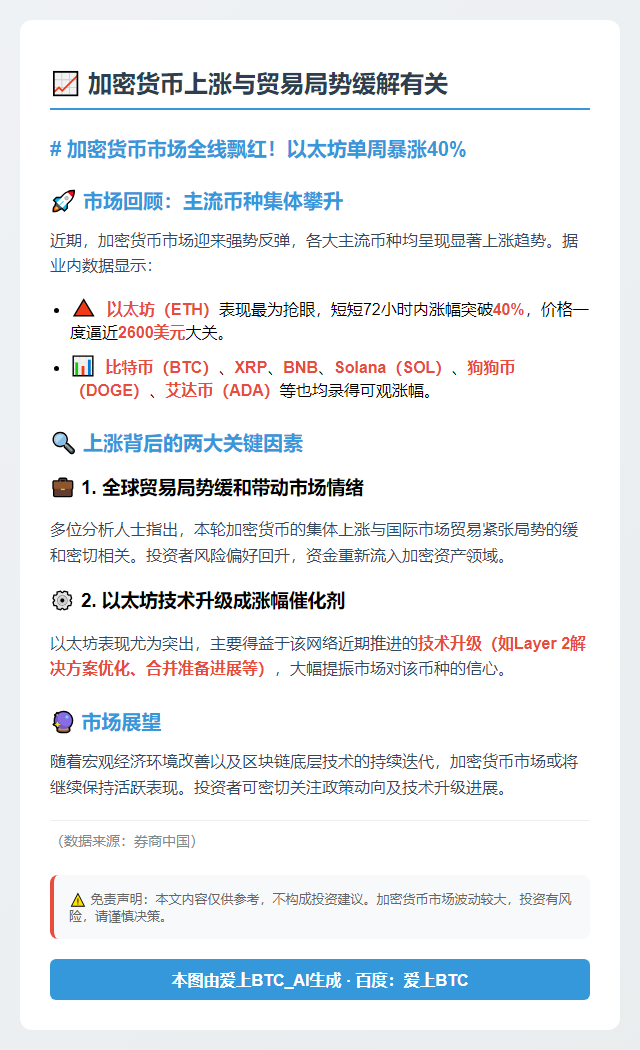 加密货币上涨与贸易局势缓解有关