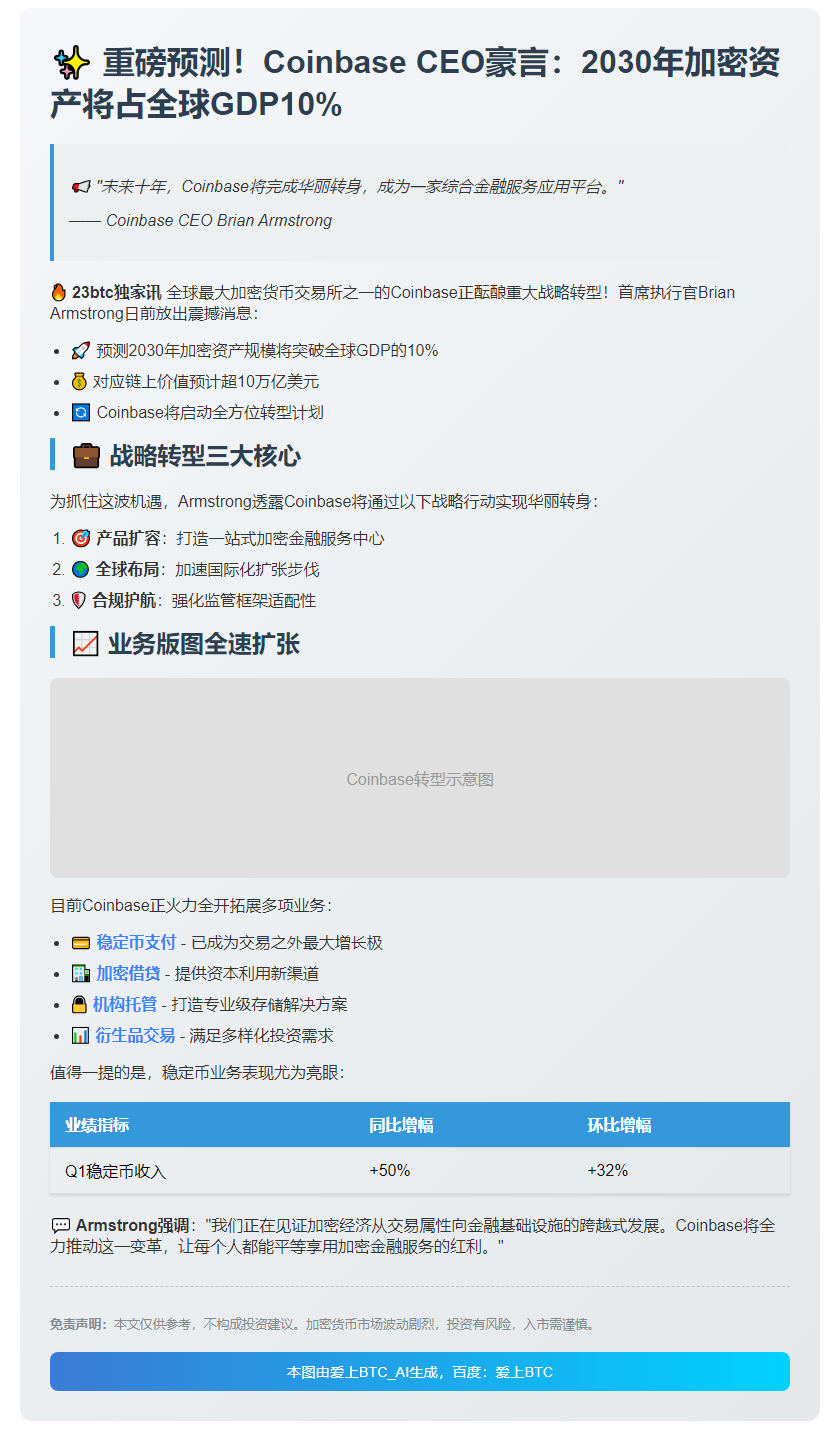 2030年加密资产或占全球GDP10%  Coinbase转型金融应用