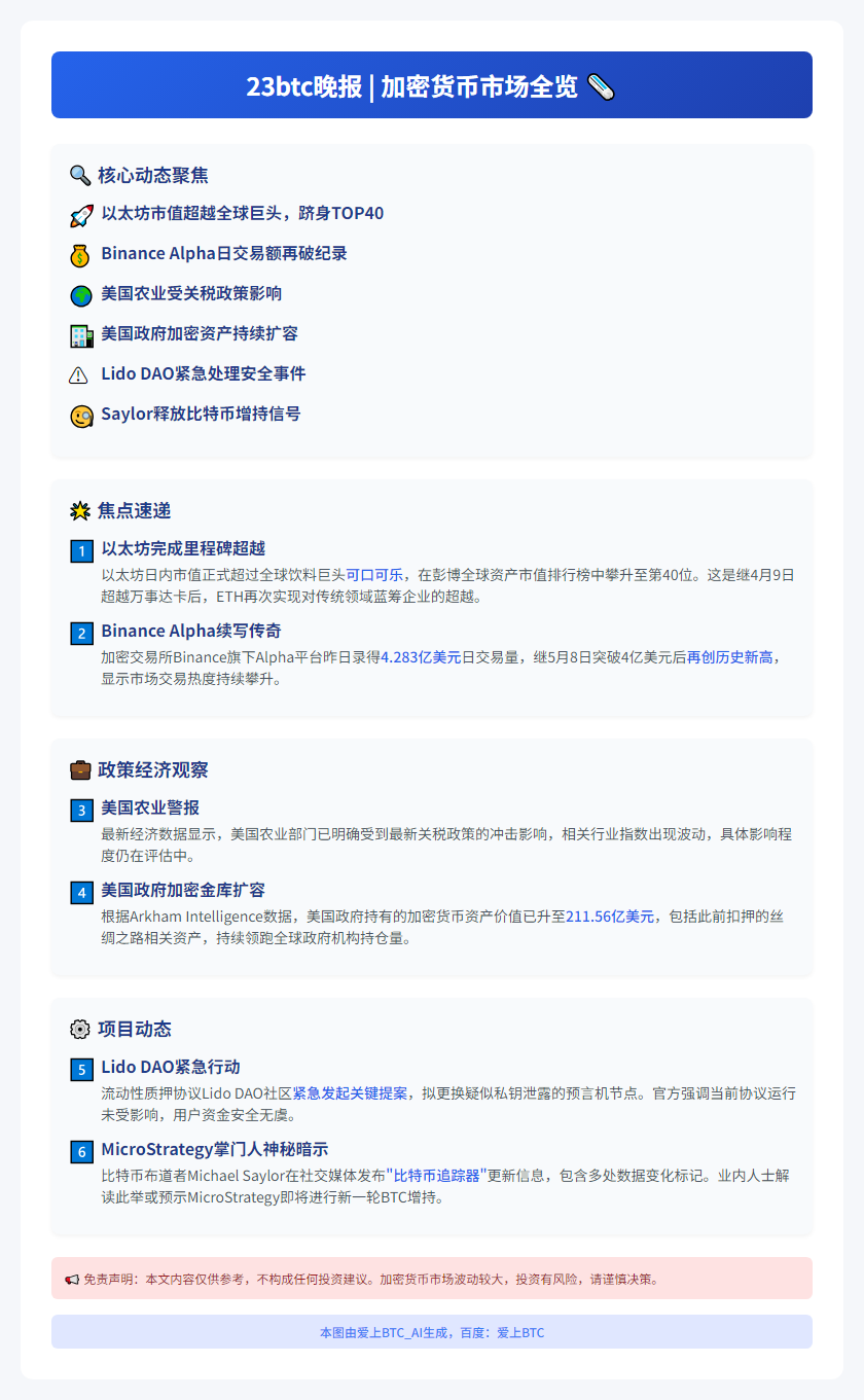 23btc晚报 | 5.11晚间要闻速览