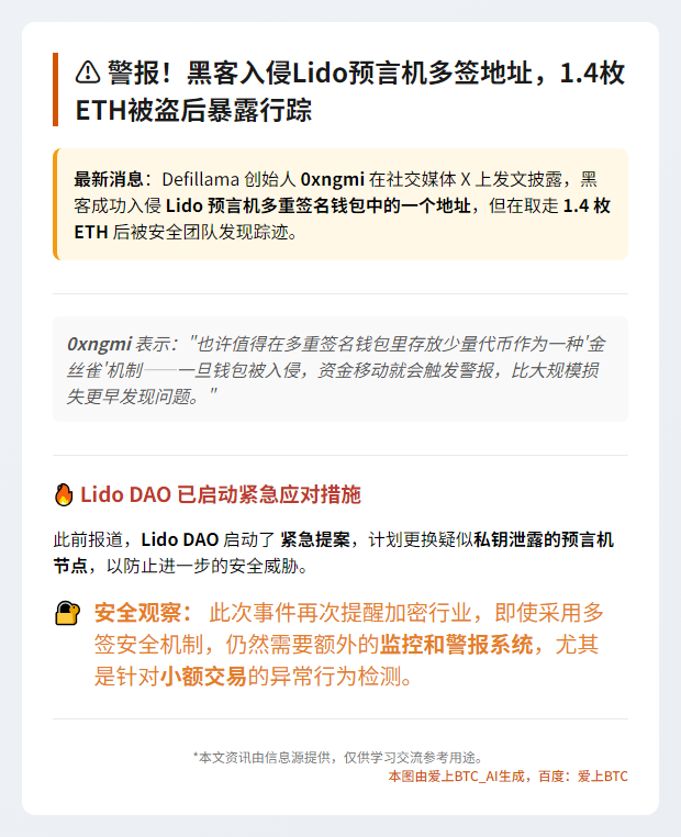 黑客入侵Lido预言机多签，窃取1.4枚ETH后暴露