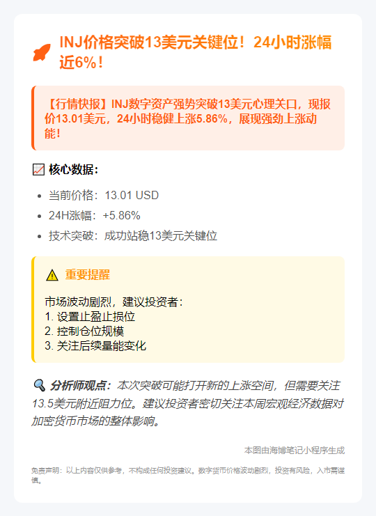 INJ突破13美元