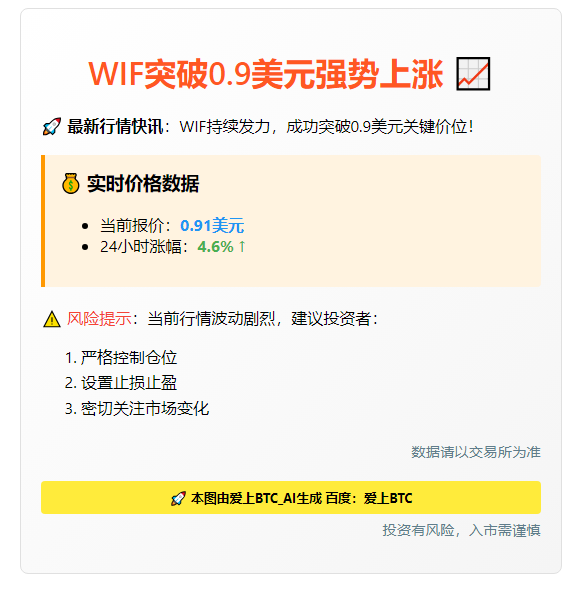 "WIF突破0.9美元"