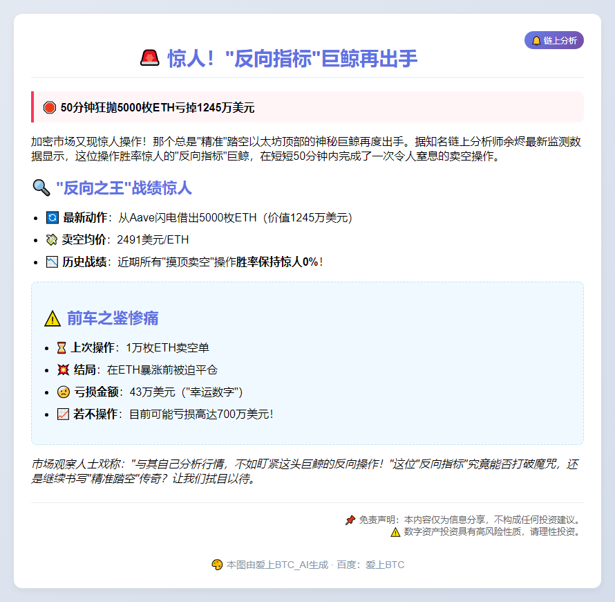 "ETH鲸鱼5000枚卖空再败"