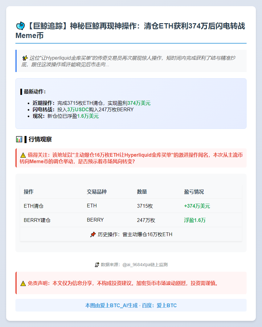 巨鲸清仓ETH获利374万，转买247万BERRY