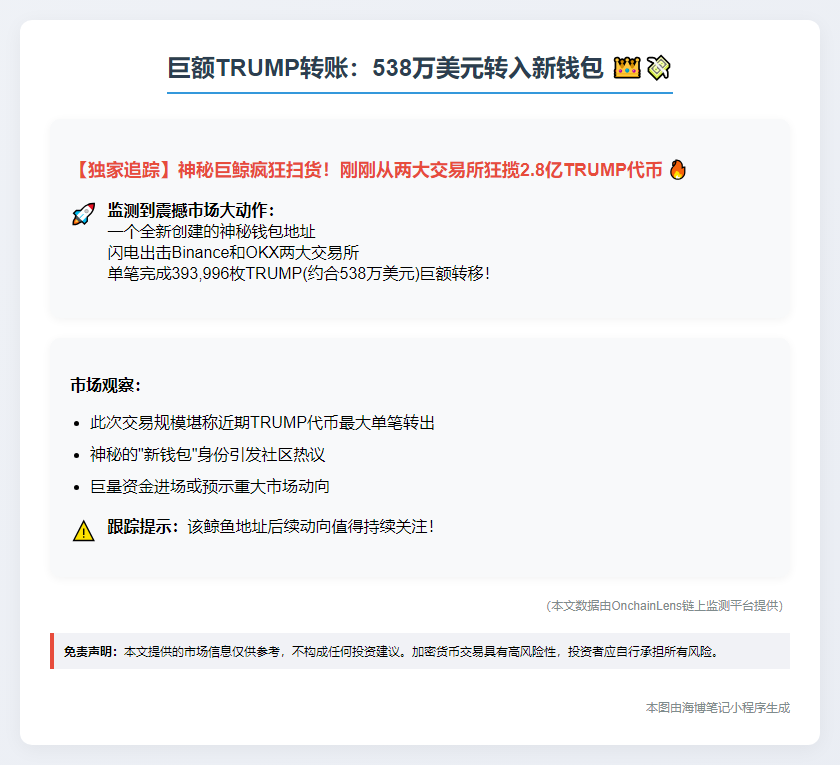 巨额TRUMP转账：538万美元转入新钱包