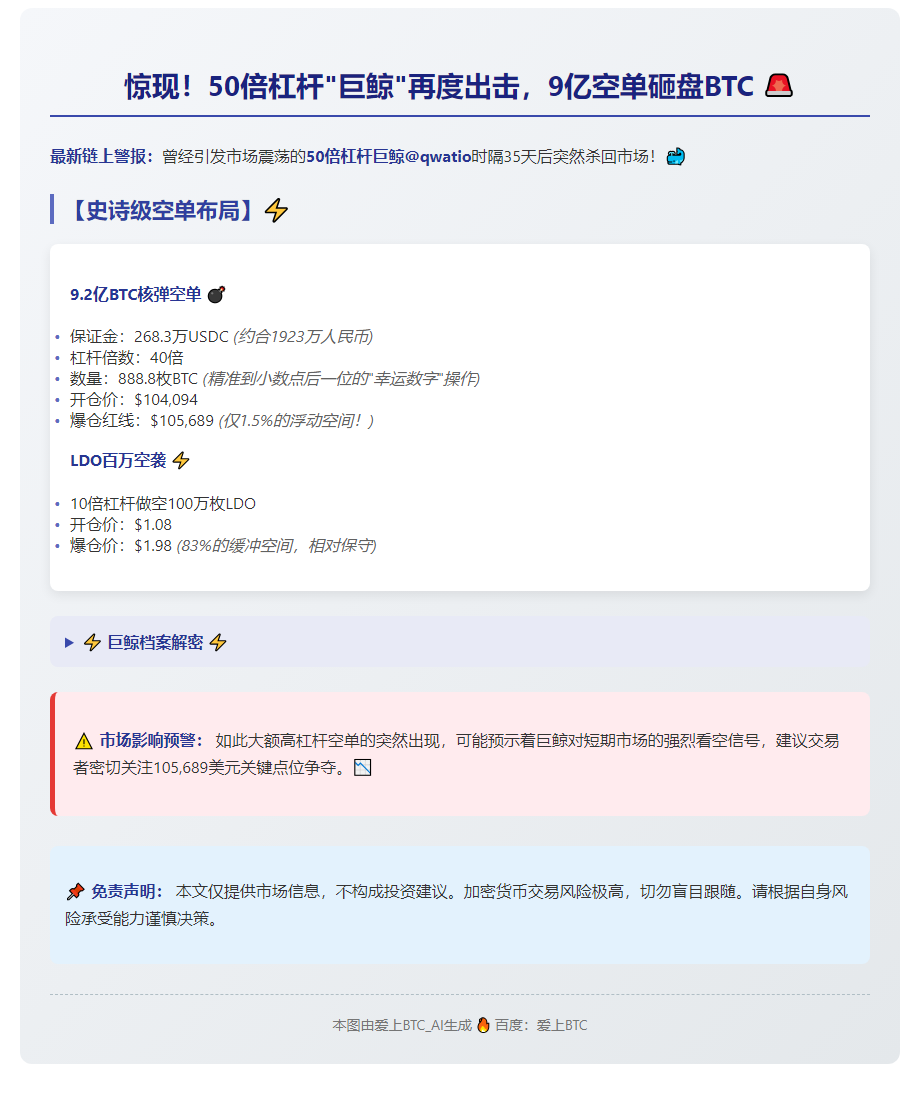 "鲸鱼35天后50倍杠杆大举开仓"