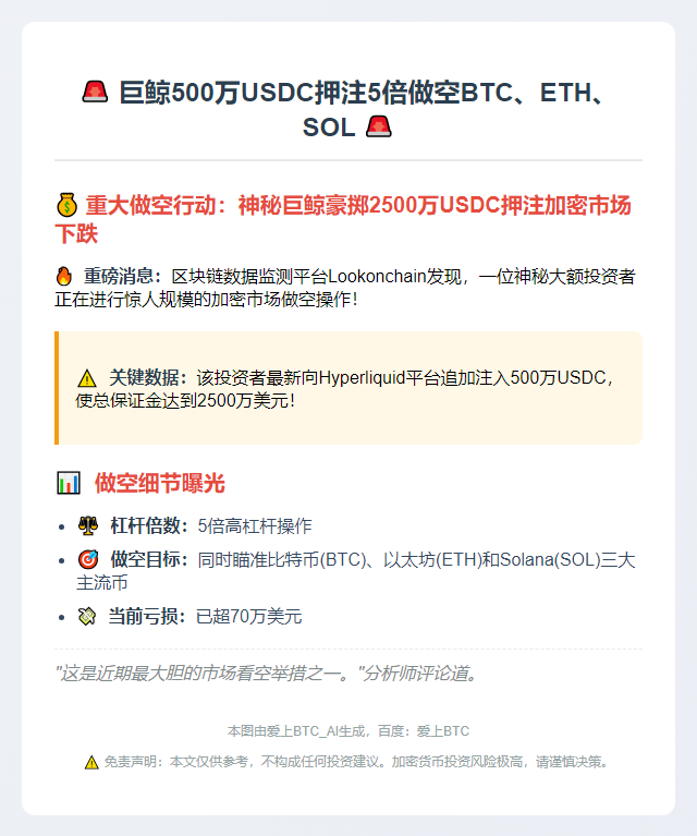 巨鲸500万USDC押注5倍做空BTC、ETH、SOL