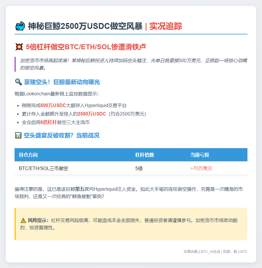 鲸鱼Hyperliquid存入500万USDC做空BTC、ETH、SOL