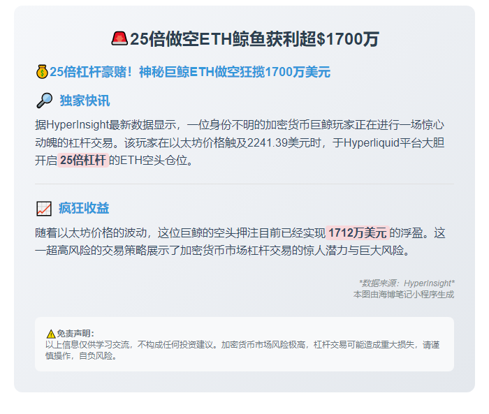 "25倍做空ETH鲸鱼获利超00万"