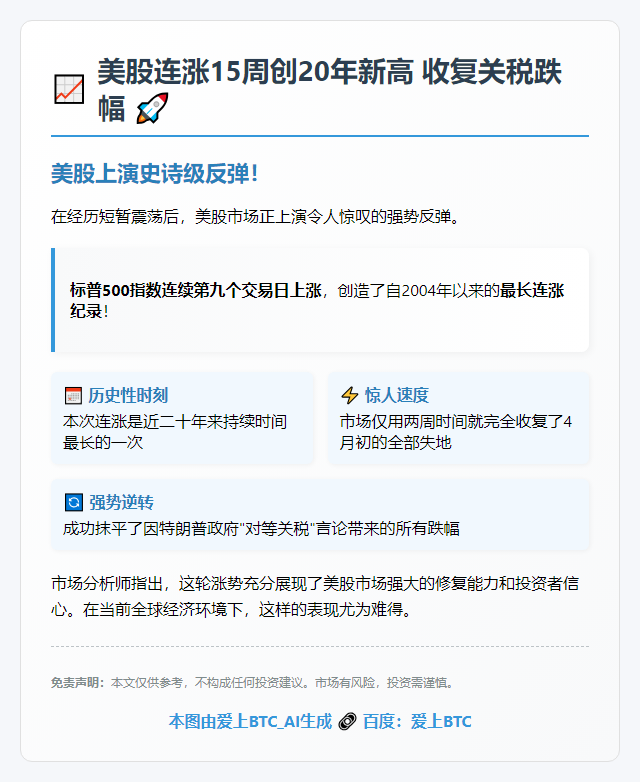 美股连涨15周创20年新高 收复关税跌幅