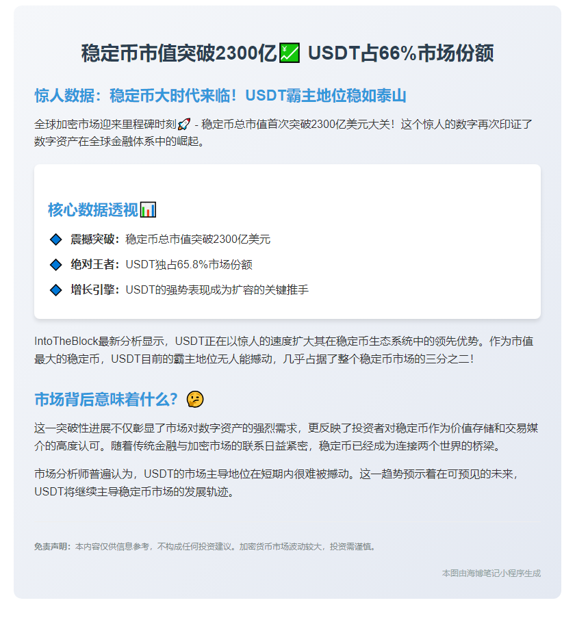 稳币市值超2300亿，USDT占66%