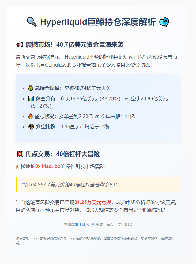 Hyperliquid鲸鱼持仓40.7亿 多空比0.95