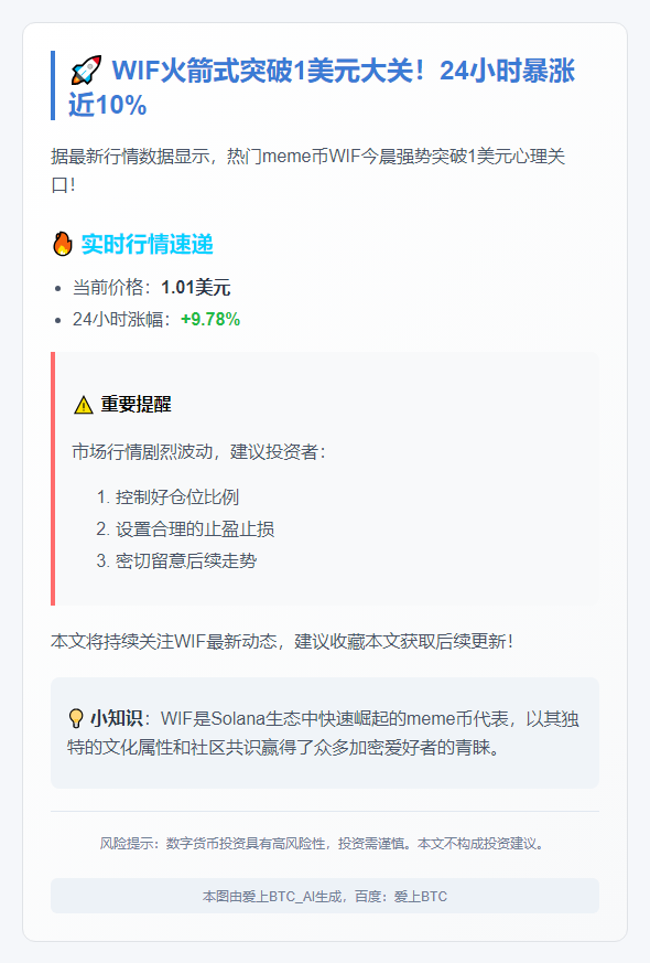 WIF突破1美元