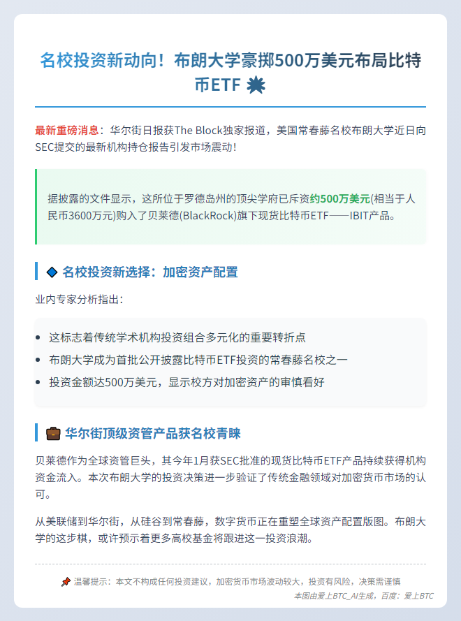 布朗大学持500万美元比特币ETF