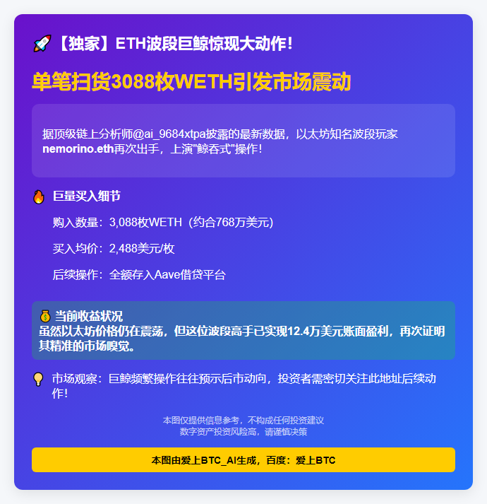 ETH巨鲸买3088 WETH存入Aave