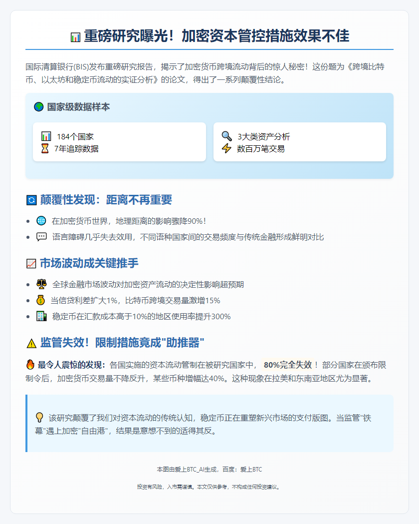 加密资本管控措施效果不佳
