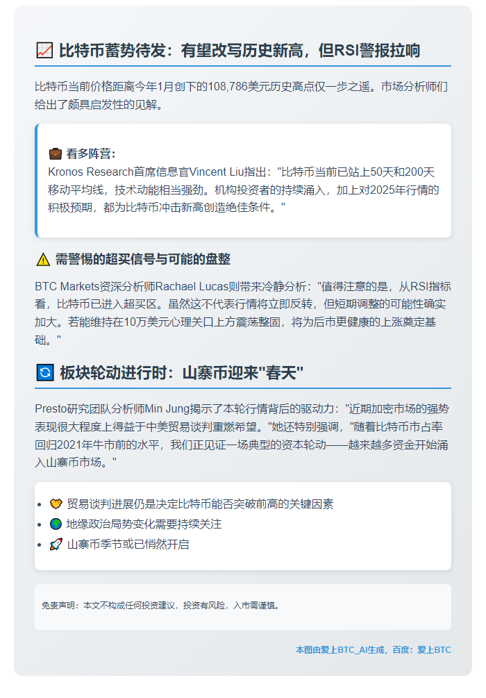 比特币或创新高但RSI超买
