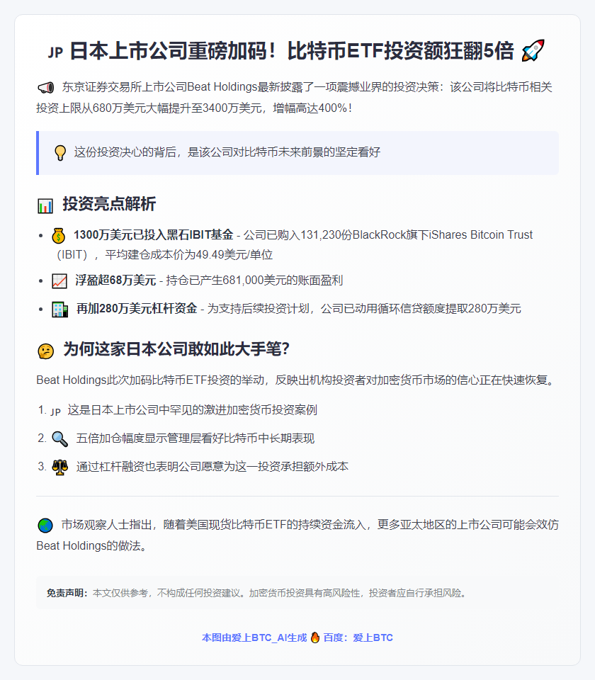 Beat Holdings上调比特币ETF投资至3400万美元