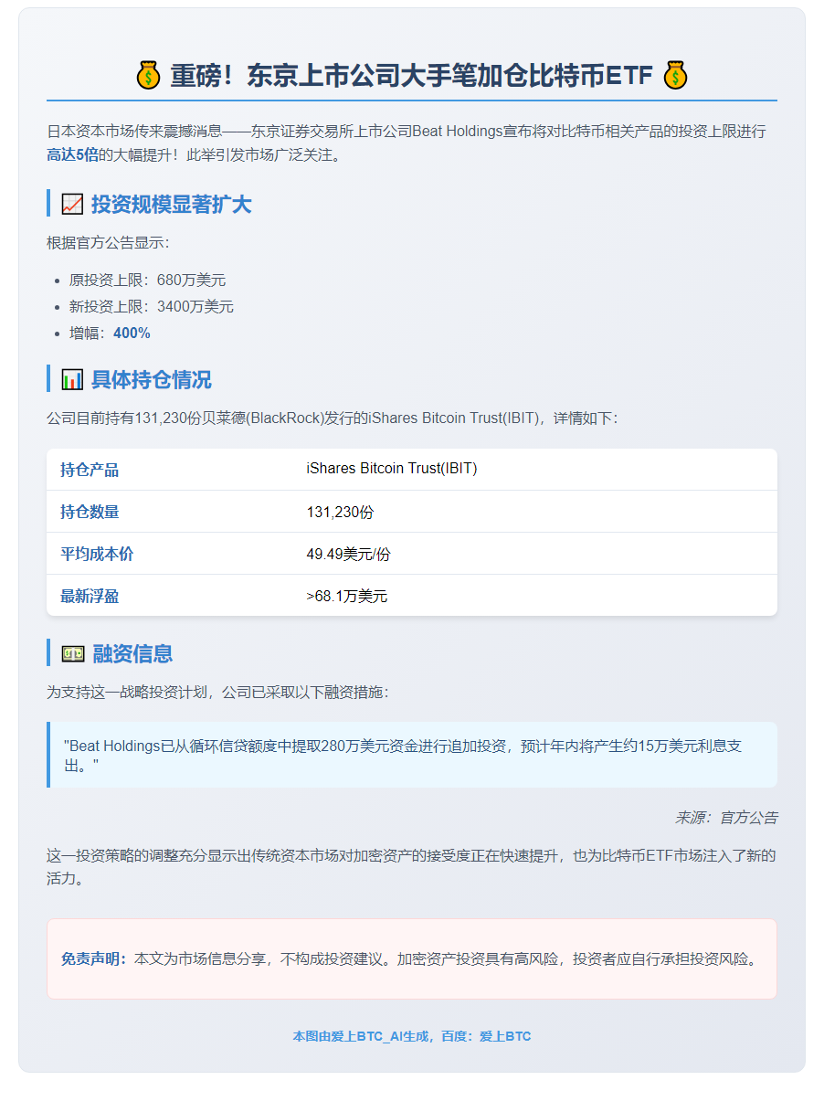 东京公司上调比特币ETF投资上限至3400万