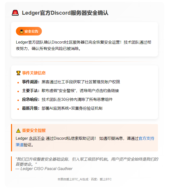 Ledger确认Discord安全
