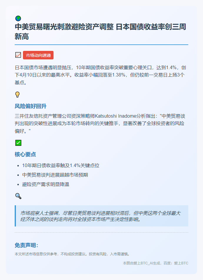 美中贸易谈判推升日债收益率