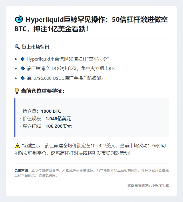 巨鲸50倍杠杆加仓1000枚BTC空单