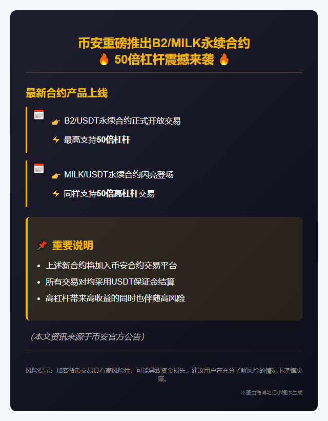 币安新增B2、MILK永续合约
