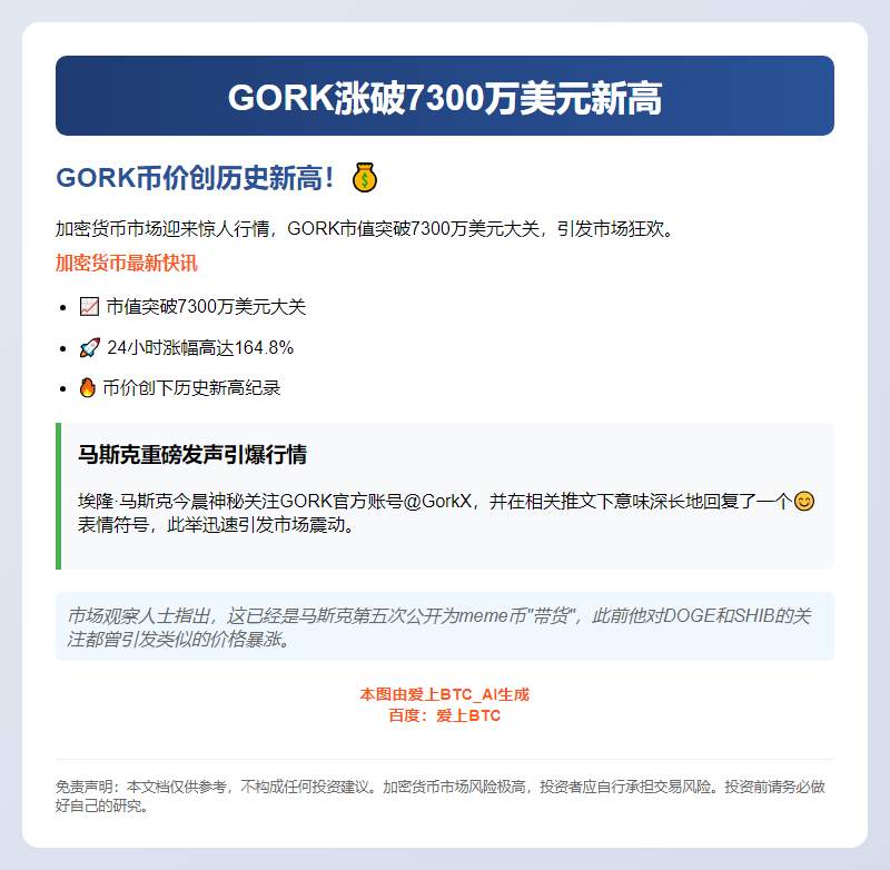 GORK涨破7300万美元新高